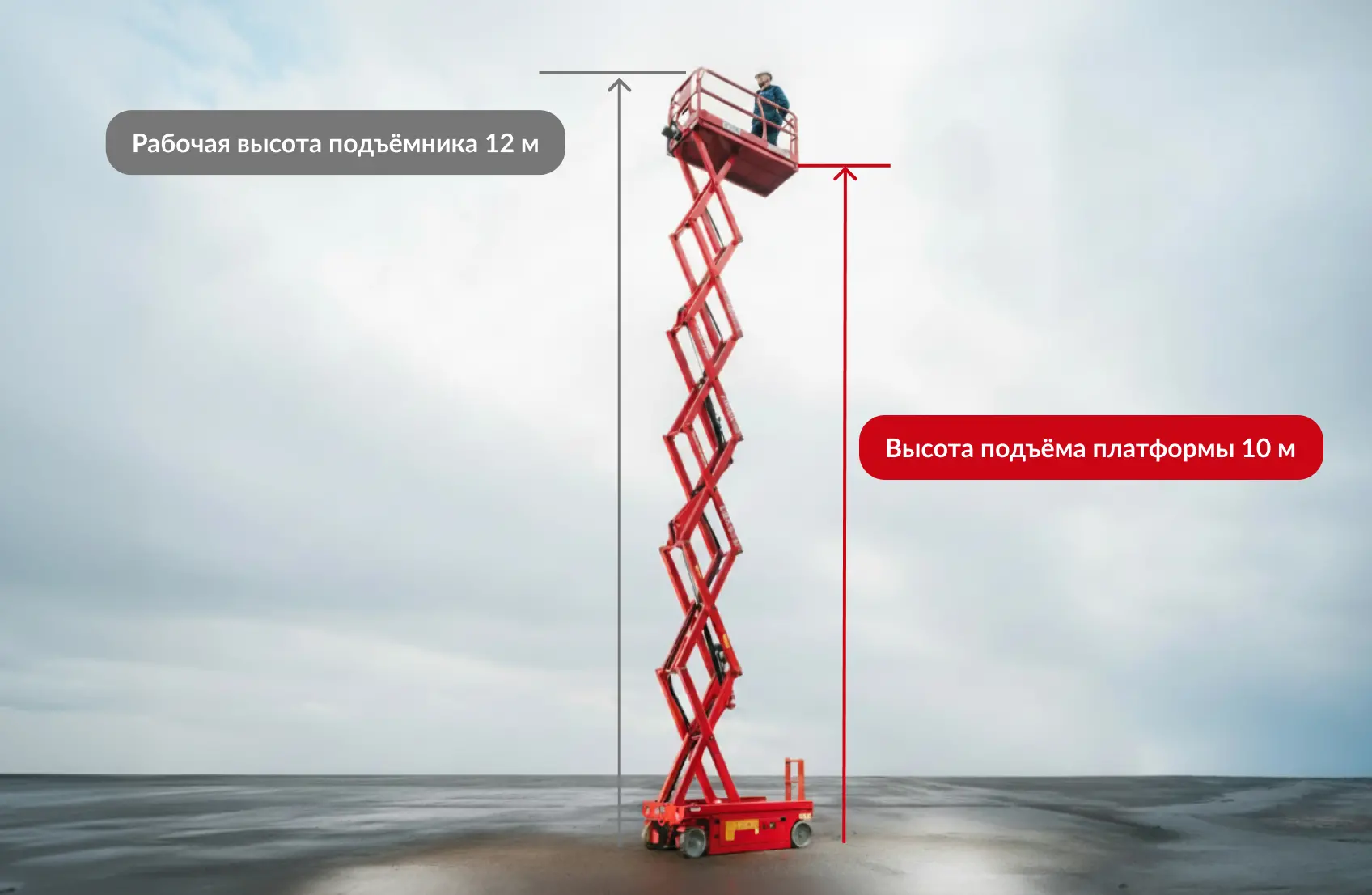 Рабочая высота